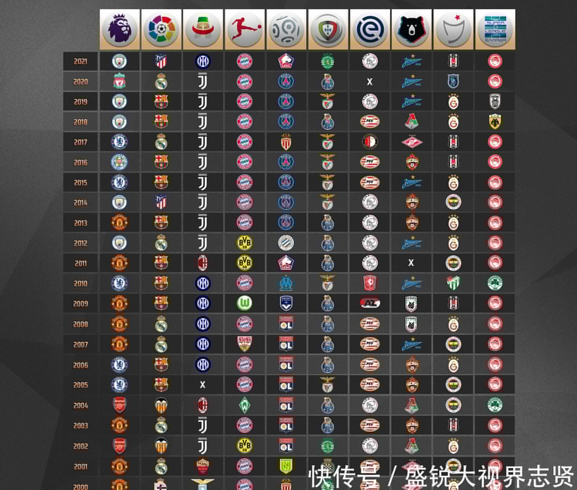 验和球队需
